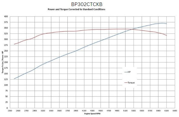 Ford Small Block Compatible 302 c.i. Engine - 361 Horsepower - Deluxe Dressed - Black Pulley Kit - Carbureted - Image 4