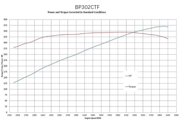 Ford Small Block Compatible 302 c.i. Engine - 361 Horsepower - Base Dressed - Fuel Injected - Image 4