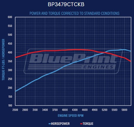 Ford Small Block Compatible 347 c.i. Engine - 415 Horsepower - Deluxe Dressed with Black Pulley Kit - Carbureted - Image 4