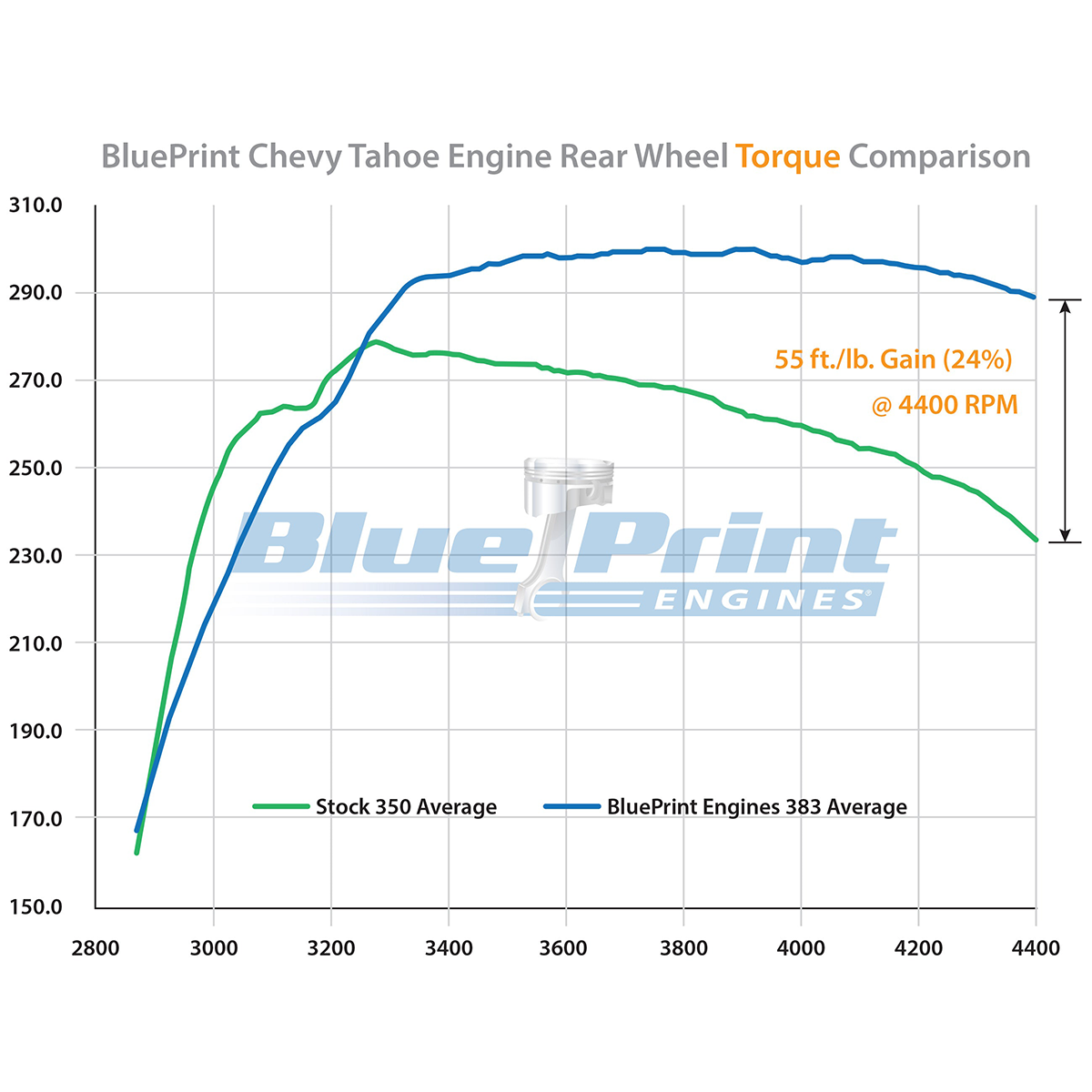Vortec Truck & SUV 1996-2000 - GM Small Block Compatible 383 c.i. Engine - Long Block - Image 6