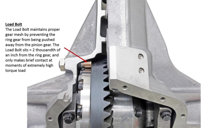 Currie Extreme 60 Crate Axles CE-LF6503E45 - Image 4
